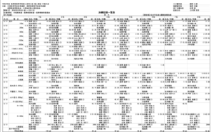 令和5年度長野県高等学校新人体育大会陸上競技中信大会記録